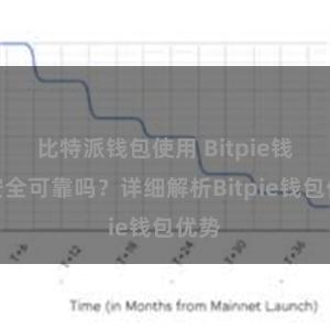 比特派钱包使用 Bitpie钱包安全可靠吗？详细解析Bitpie钱包优势