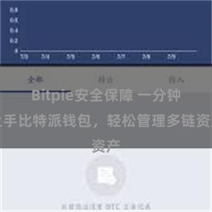 Bitpie安全保障 一分钟上手比特派钱包，轻松管理多链资产