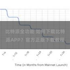 比特派全功能 如何下载比特派APP？官方正版下载教程